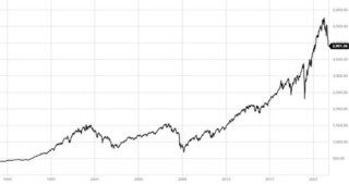 Market Volatility